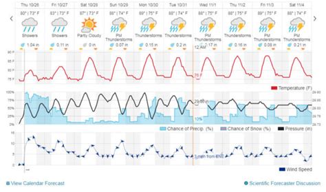 wetter in costa rica|10 Day Weather